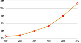 Industria y Comercio - RETEICA
